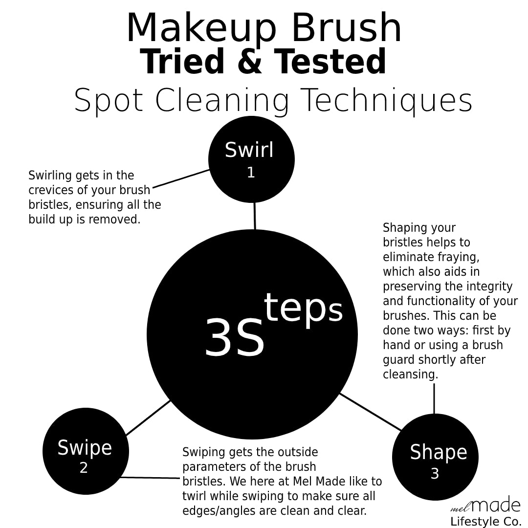 Makeup Brush Cleansing Kit ($125 Value)